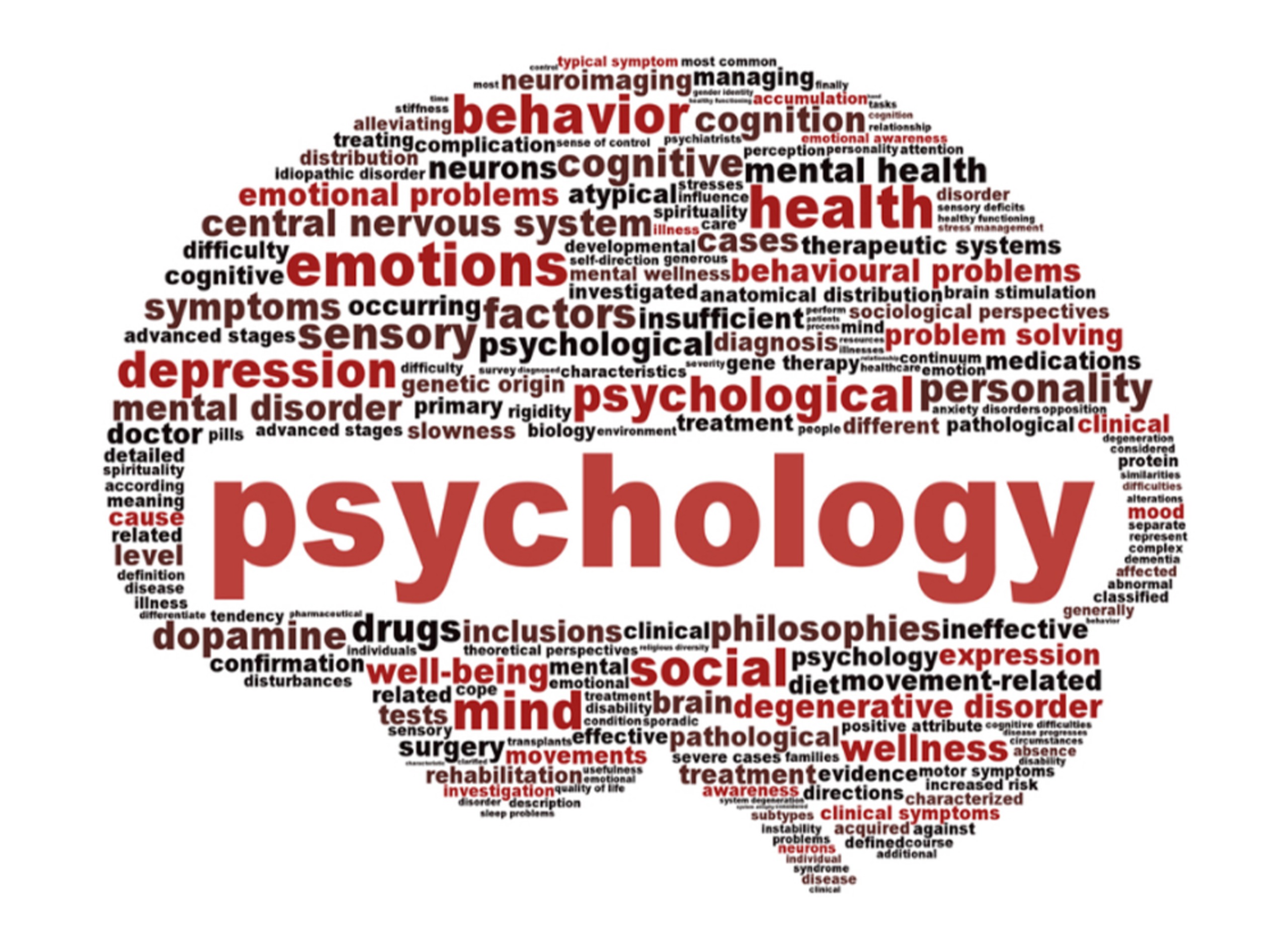 Psychological texts in English